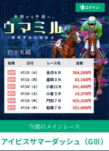 ウマミルは当たる優良競馬予想サイトなのか？買い目検証・口コミ・評価