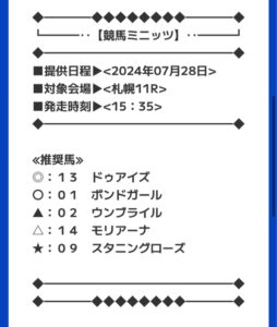 競馬予想サイト「競馬ミニッツ」無料予想