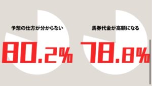 競馬予想サイトトクスルファンに聞いた競馬について