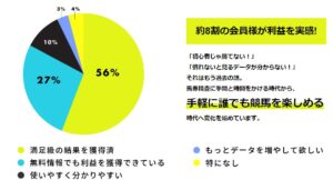 ギガウマの怪しい点