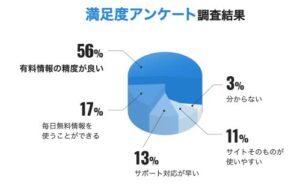 アイホースの満足度アンケート