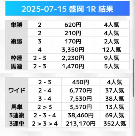 万馬券EXPO無料情報の結果