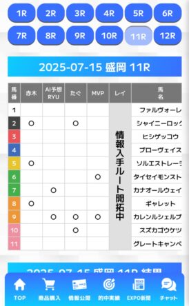 万馬券EXPOの予想師別予想
